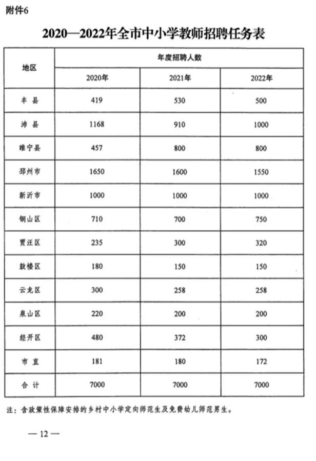 2021徐州教师引进在编教师,2023徐州教师招聘计划人数统计