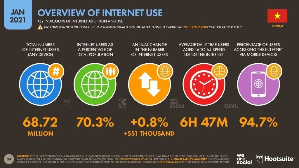游戏出海注意什么,越南游戏攻略