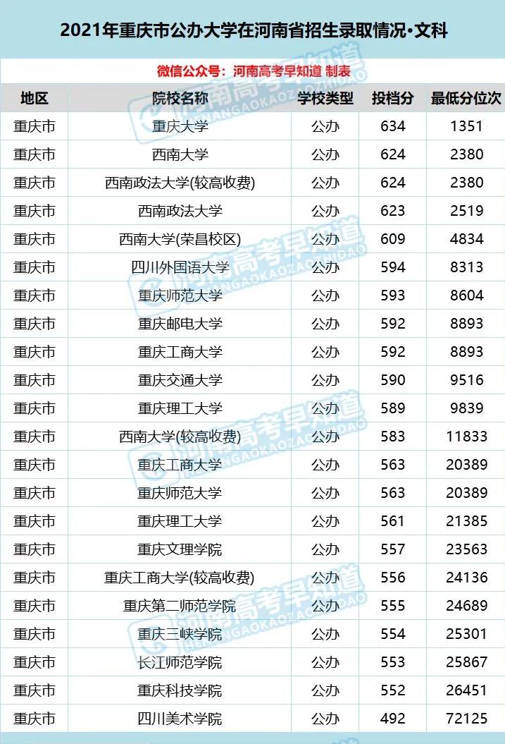 河南考生低分公办本科,河南省考400分能上二本院校吗
