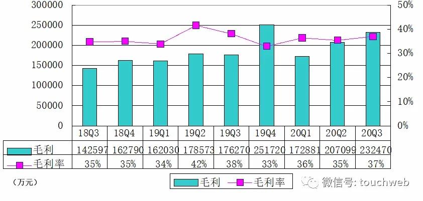 欢聚集团二季度营收超58亿元,欢聚集团年终总收入