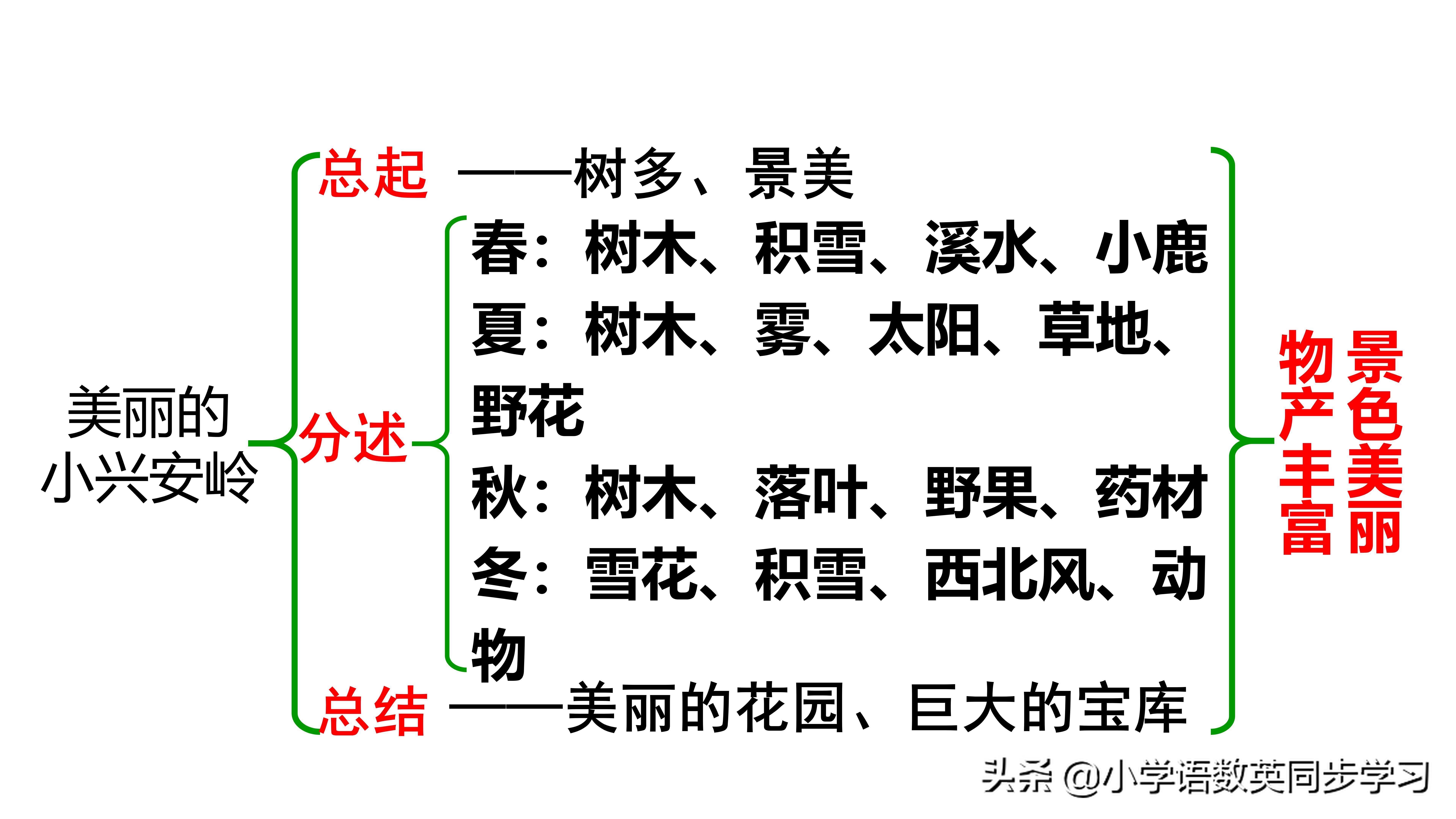 三年级上册第20课美丽的小兴安岭,三年级上册20美丽的小兴安岭生字