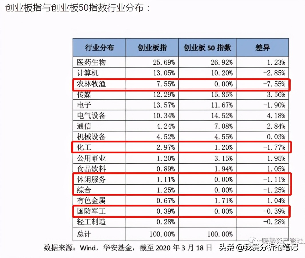 创业板50etf有哪些板块,创业板50etf是什么股票