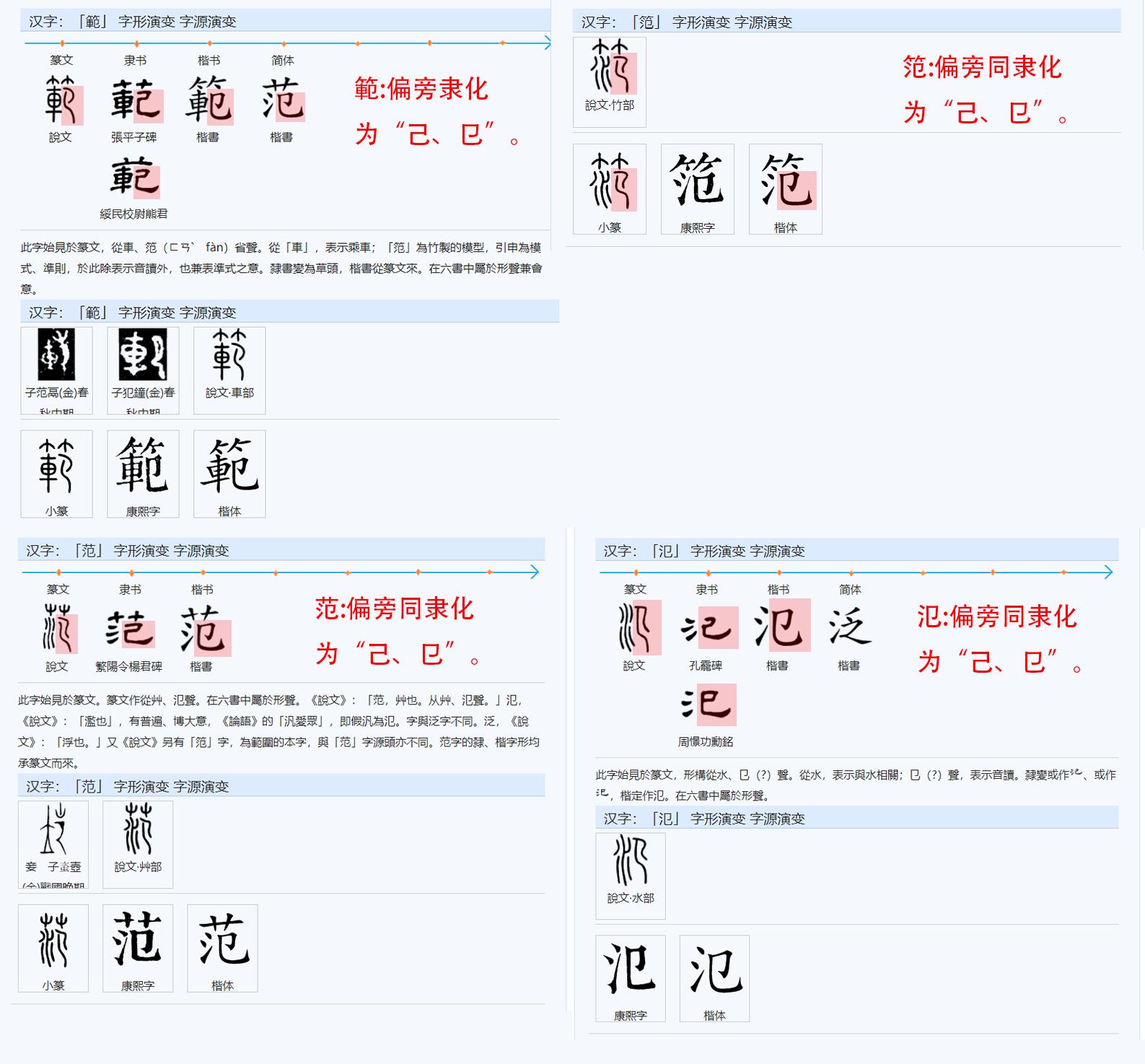 说“範”、“笵”和“范”