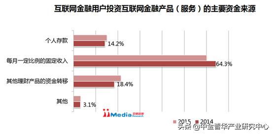 互联网金融市场分析,供应链金融商业计划书