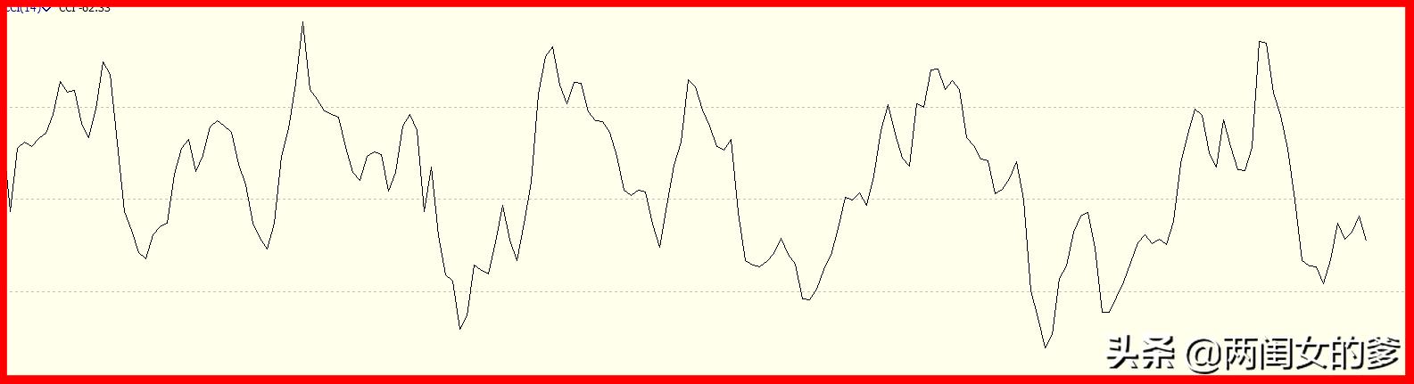 cci指标讲解方法,cci指标最佳参数秘籍