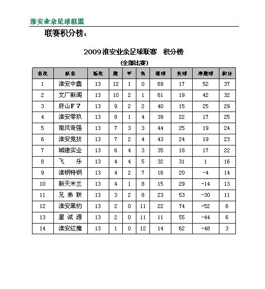 足坛十大视频,盘点足坛十大赛事