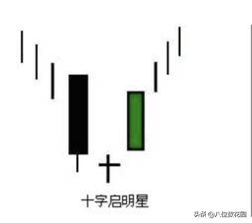 如何才能学会看k线图,如何看懂k线图中的颜色