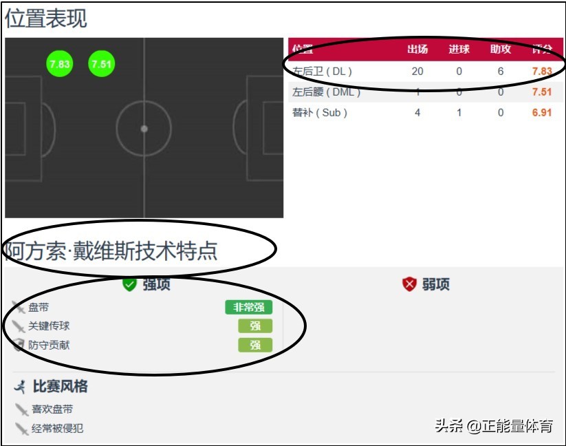 拜仁阵容4231怎么打,4231拜仁最强阵型