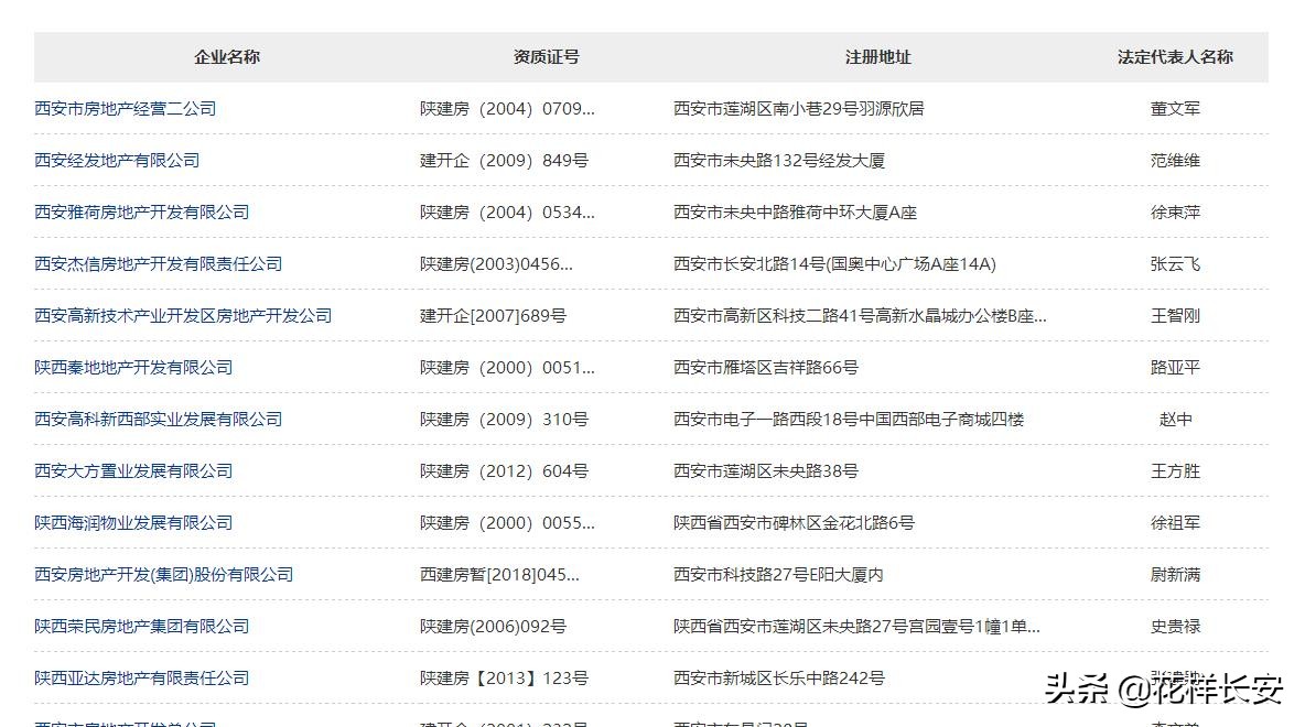 买房还可以给差评?西安这个诚信平台很给力