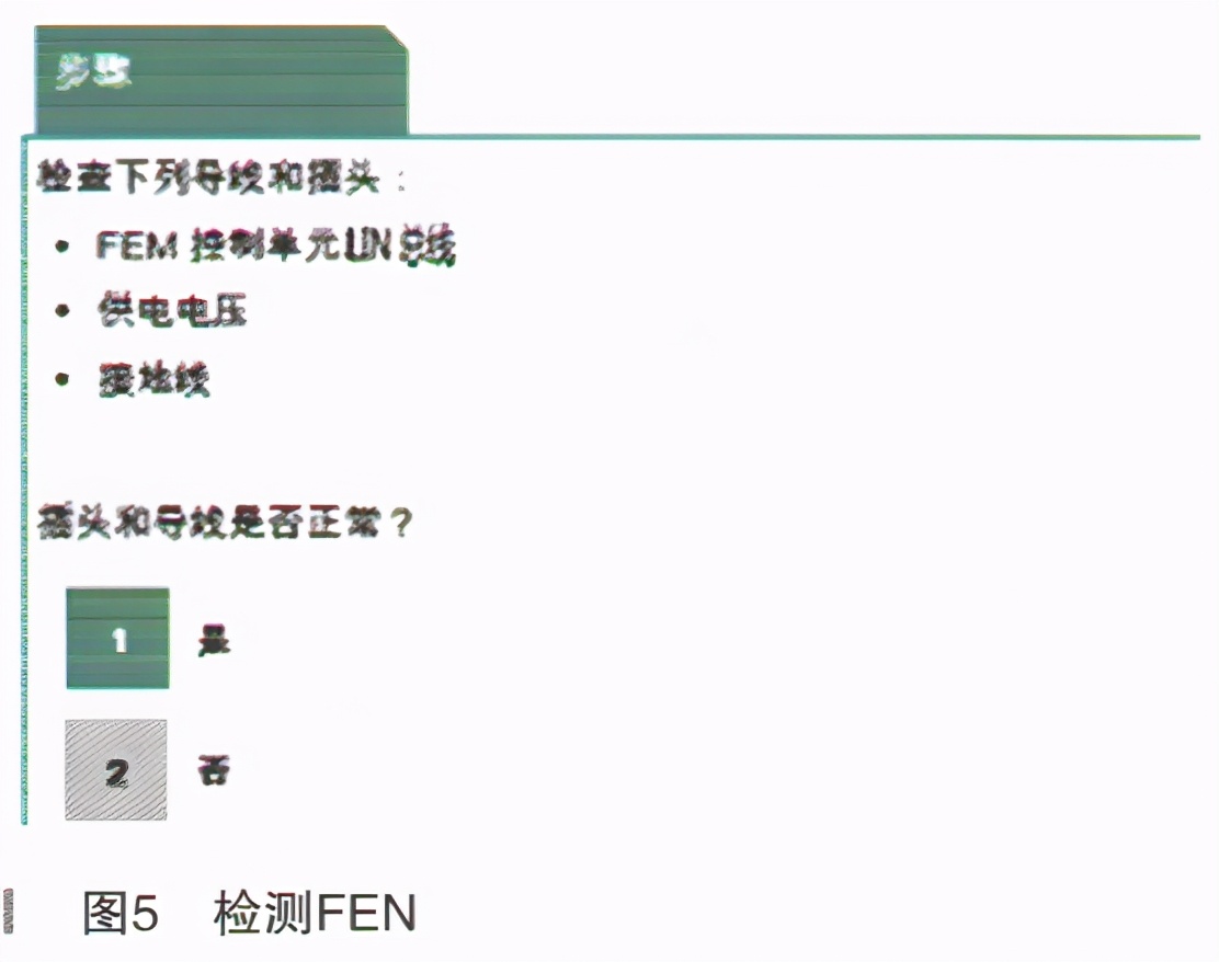 2022款宝马3系大灯高度怎么调节,宝马3系gt大灯高度调节失效检修