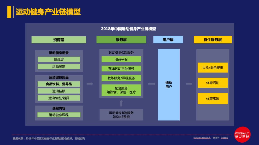万字长文解读百亿运动营养市场的欢喜与破圈策略
