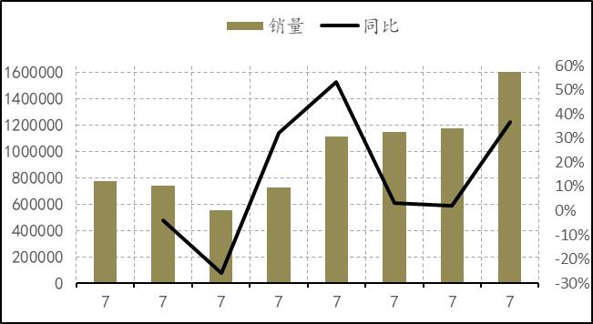 2019年8月天然橡胶产销分析,关于2022年橡胶行情的分析