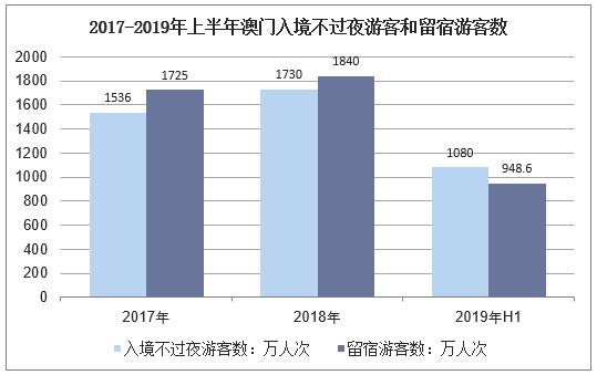 2023年澳门游客数量,2023澳门旅游人次
