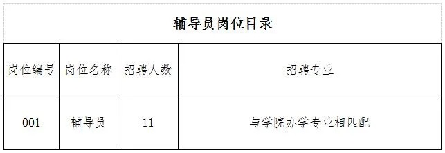 唐山招聘信息最新招聘普工,唐山招聘最新通告