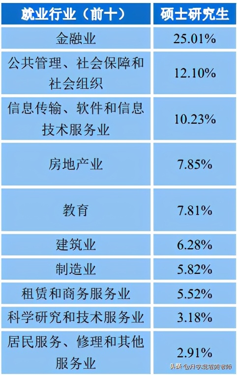 中南财经政法大学就业质量报告:34%留湖北,月薪7693元