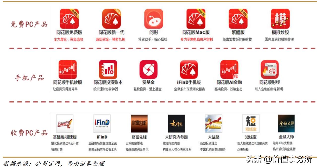 比东方财富还要厉害，市值更小，同花顺，未来的互联券商第一股