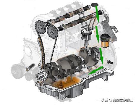 机油加多了一点点要不要紧,机油加多了对发动机有什么影响