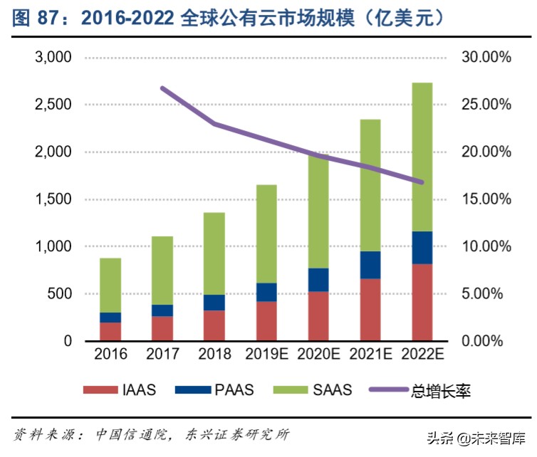 信息产业发展的战略,信息领域科技发展报告