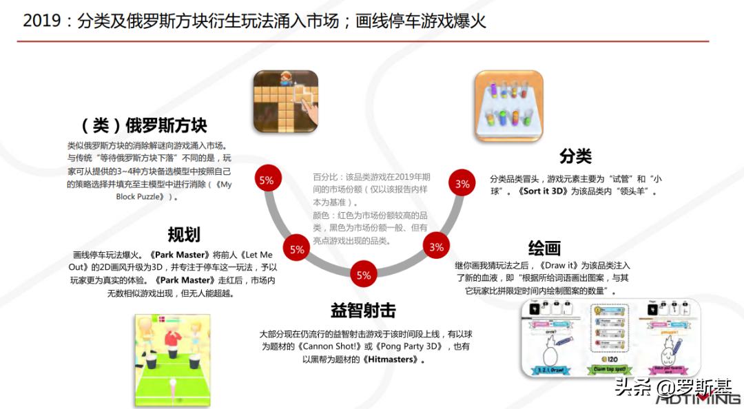 组合益智手游有哪些玩法,休闲益智手游市场分析