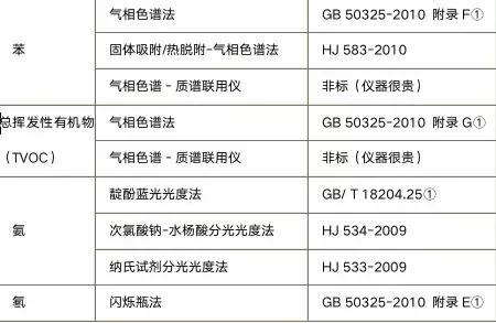 网红甲醛检测仪全部不合格,网红手持甲醛检测仪真的靠谱吗