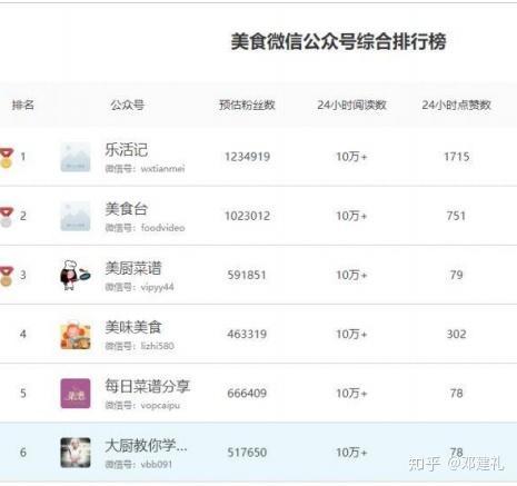 网商赚钱思路新模式,躺赚生意的方法