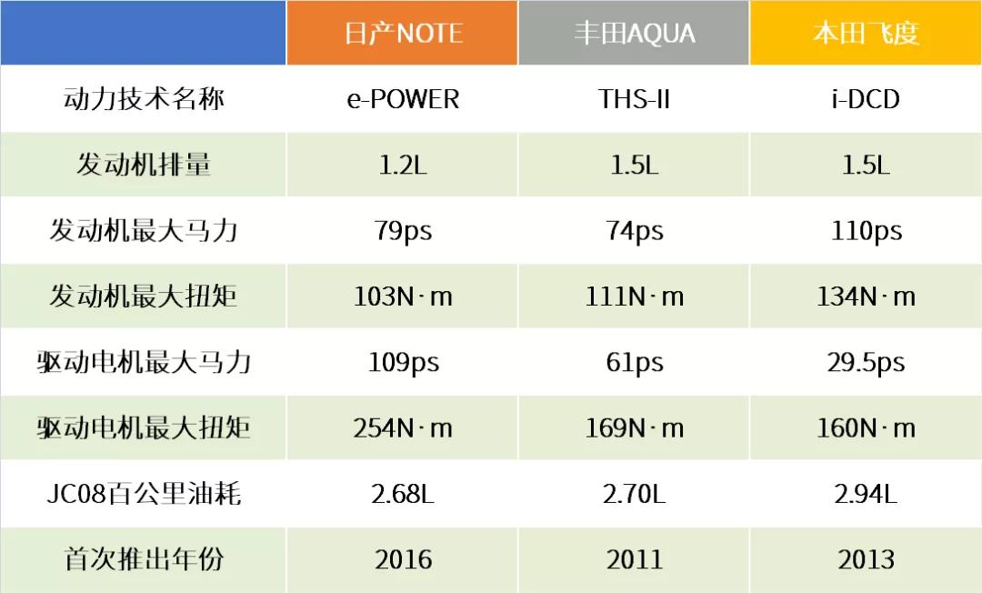东风日产e-power有没有优势,日产e-power技术缺点