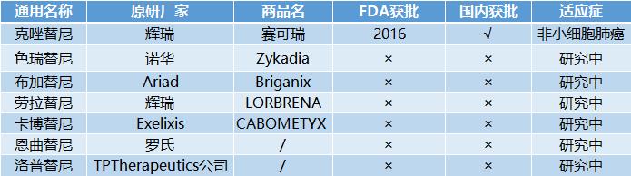 靶向免疫治疗十大癌症,靶向免疫治疗最新突破