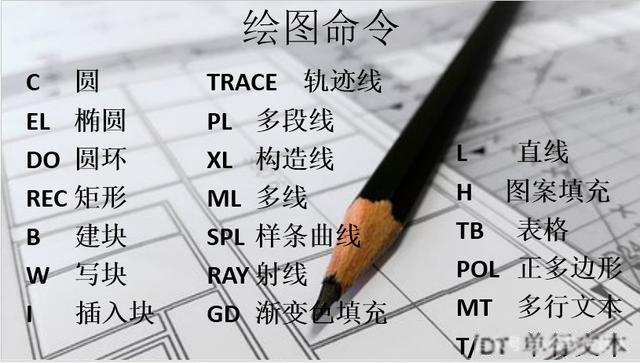 caxacad电子图板2018快捷键,cad2014撤回上一步快捷键怎么按