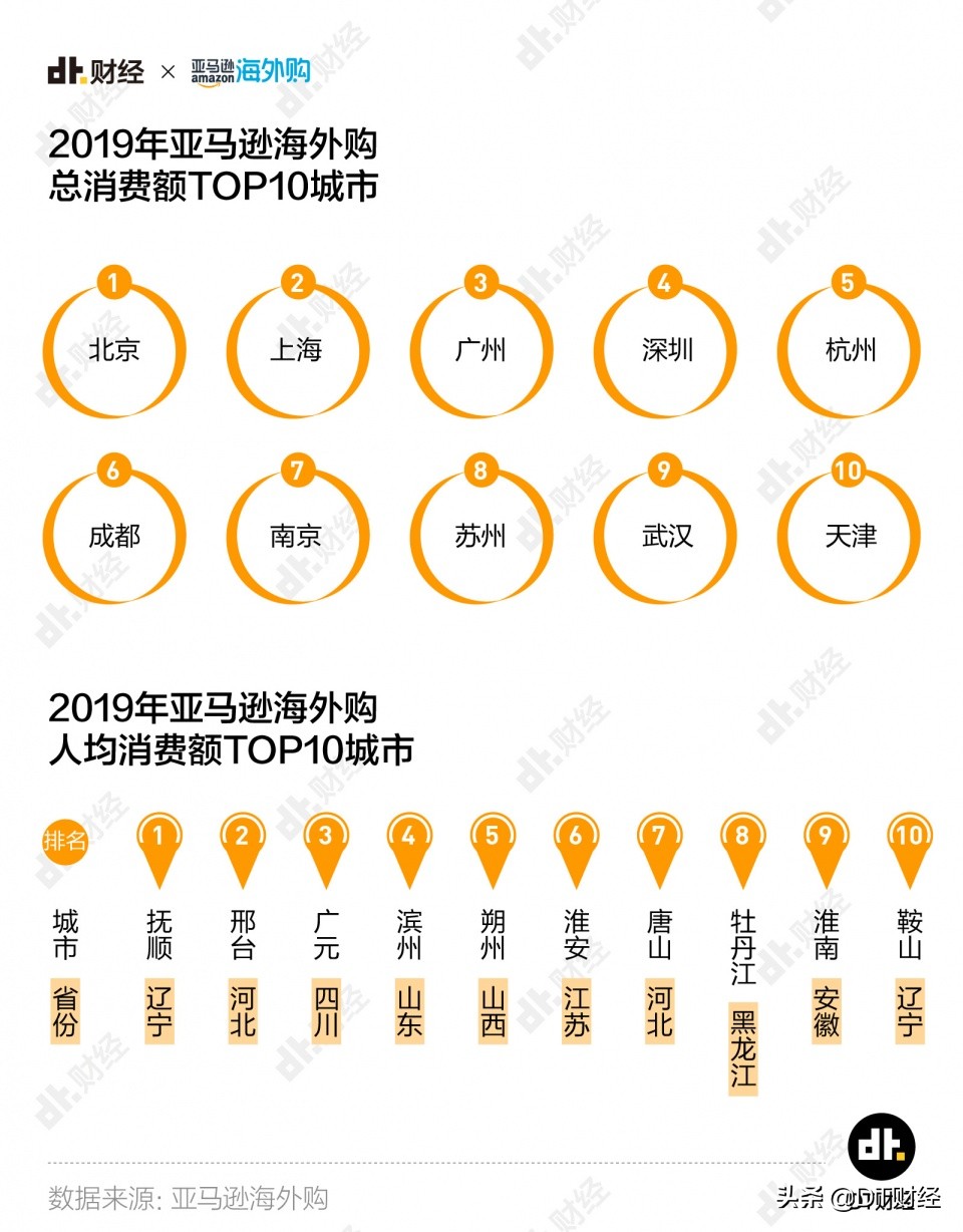 2021年购物车推荐,2023爆款购物车