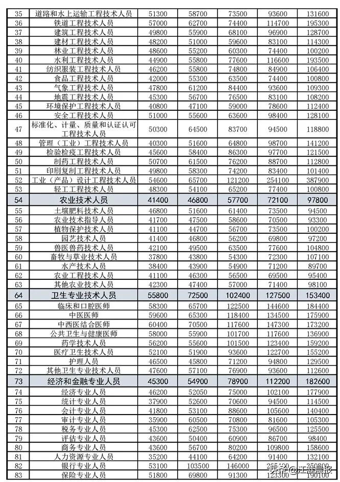 合肥底薪2023最新标准是多少,合肥各行业的底薪是多少