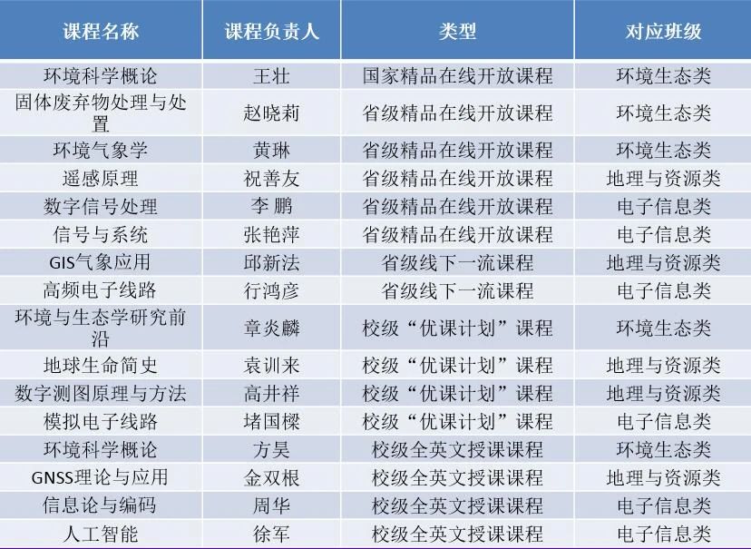 南京信息工程大学每年招多少博士,南京信息工程本硕连读