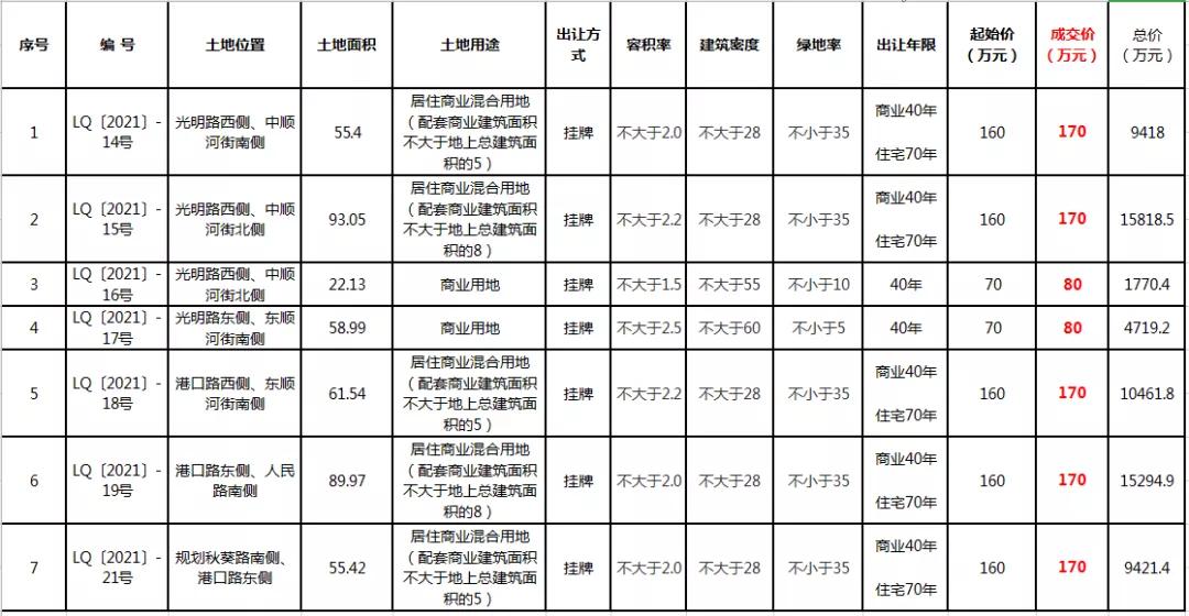 阜阳第三座万达,阜阳4个万达广场