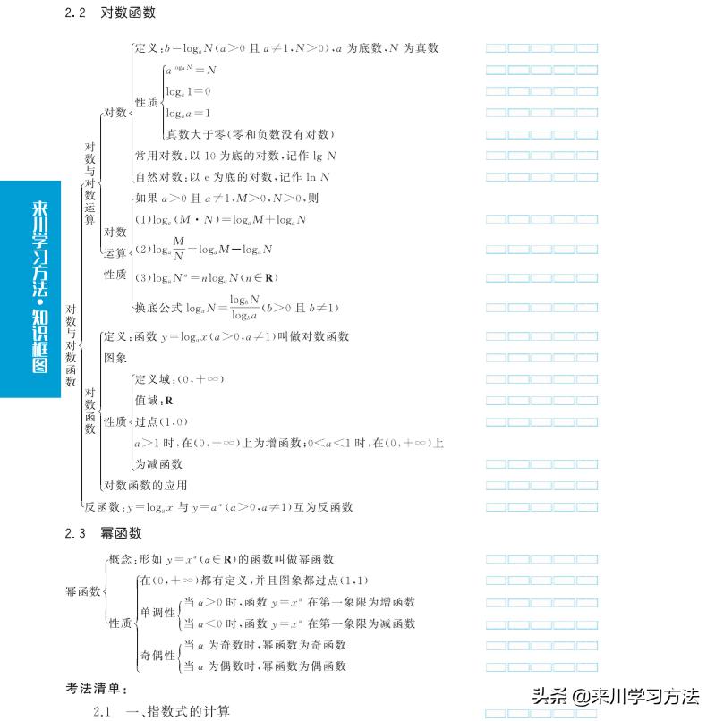来川老师错题整理,如何整理语文错题来川老师
