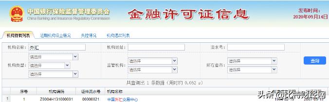炒外汇有风险吗风险有多大,炒外汇应留意哪些信息