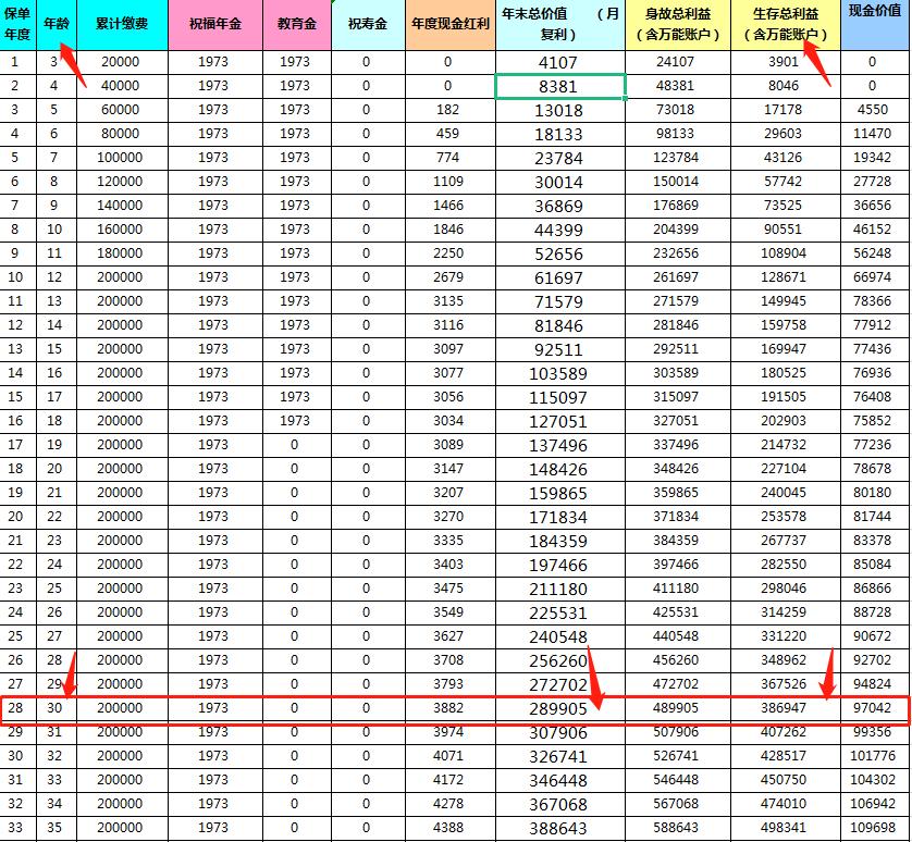 儿子80岁才能领的保险,儿子80岁可以领本金的保险