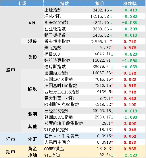 隔夜欧美股市指数,隔夜欧洲股市行情