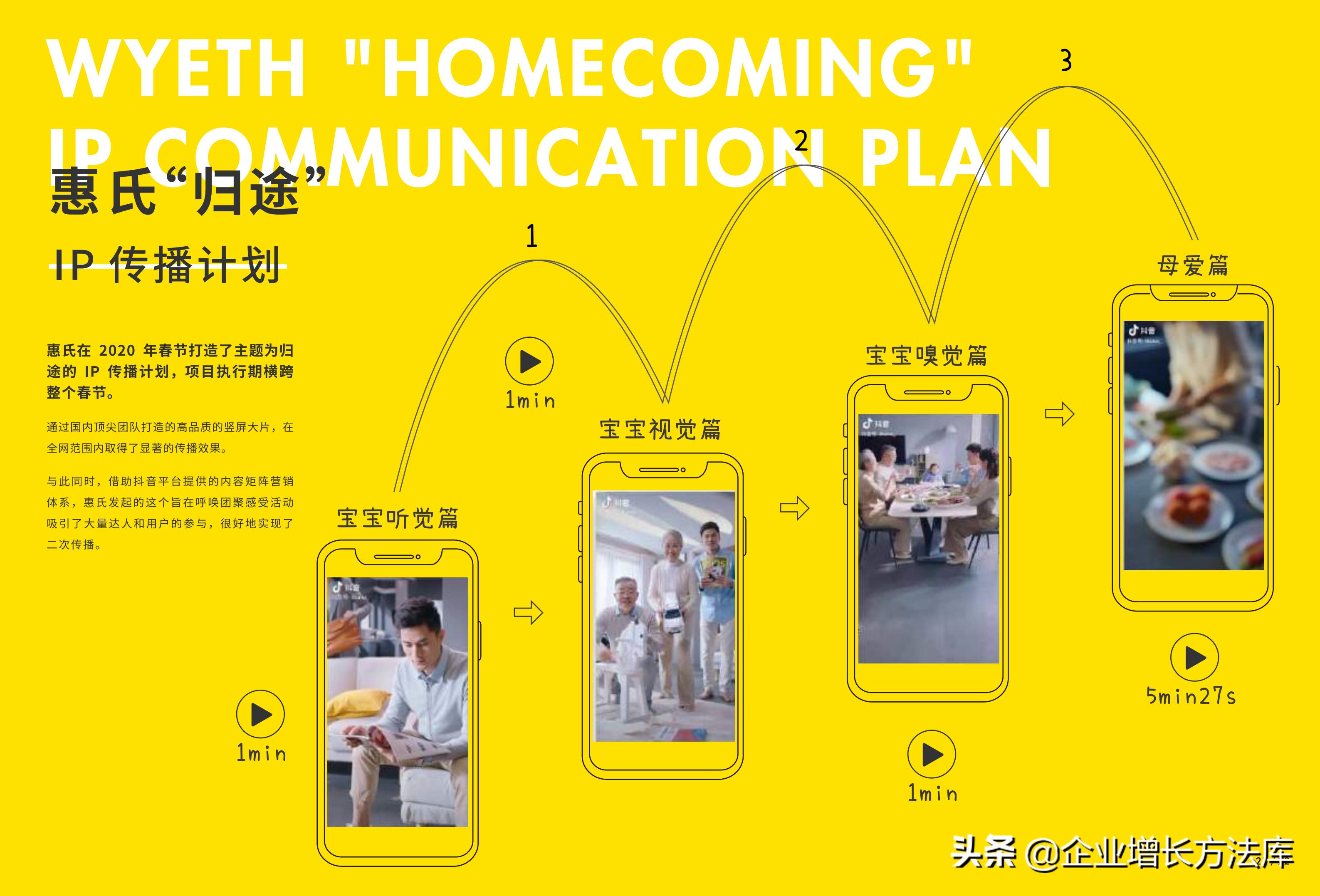 一年中的营销节日节点ppt,节日促销营销策划制作ppt