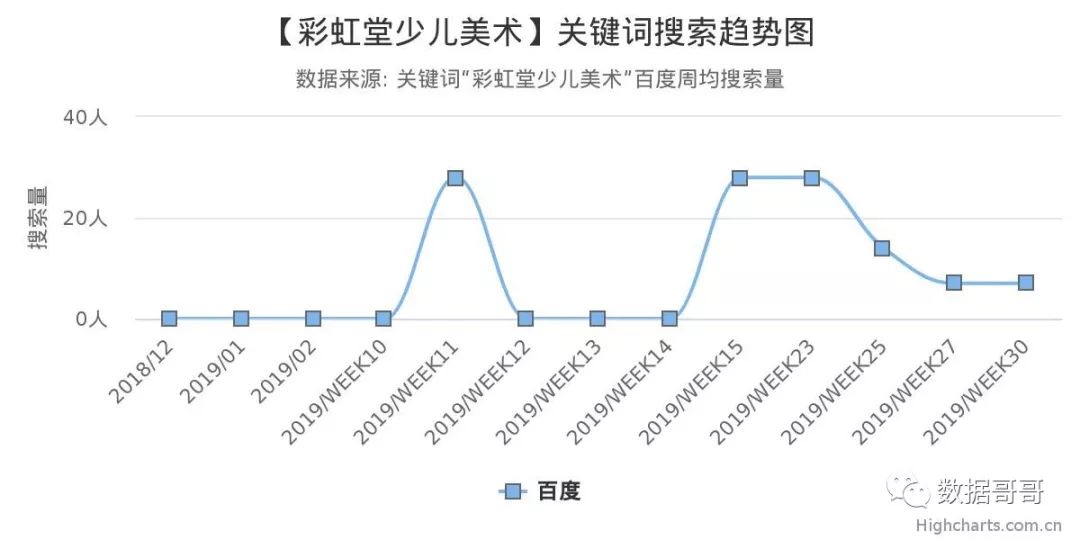 品牌教育辅导机构加盟,教育机构加盟品牌