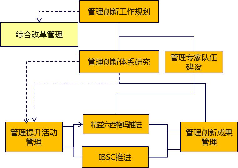 业务场景与业务功能,业务模型分析