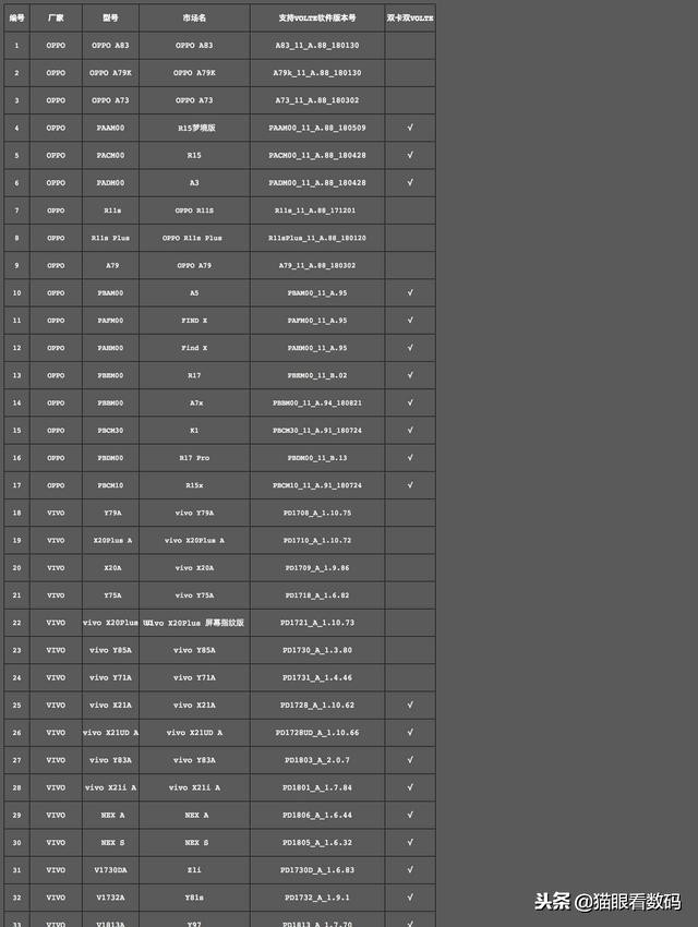 支持电信volte最便宜的手机,支持双卡volte电信手机