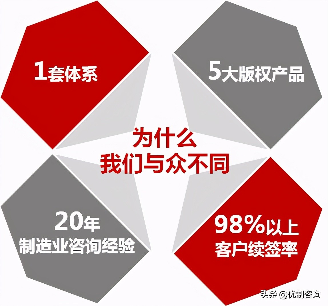 汇川技术精益运营管理,汇川精益运营管理体系