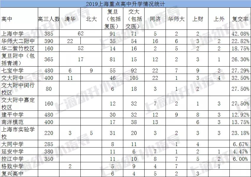 上海16区哪个教育最好,上海16区民办摇号结果出炉