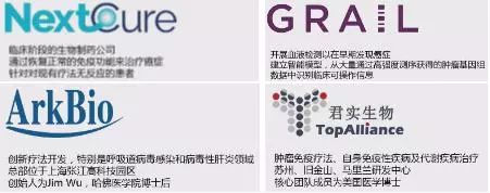 生物技术创新创业项目比较新颖,生物科技创新的趋势