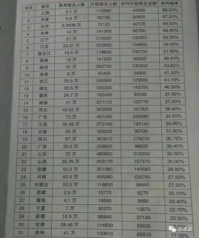天津和苏州教育水平比较,天津河北区教育水平怎么样
