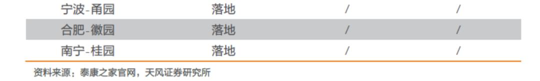 苏州泰康之家苏园,泰康之家的苏州吴园怎么样