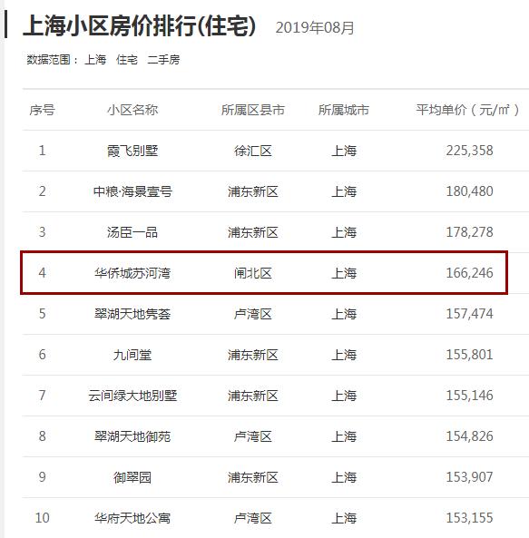 上海这个“湾”，凭啥和陆家嘴齐名？