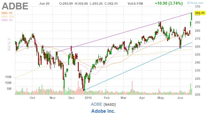 美股复盘20190620川普发出军事制裁警告，油价和金价上涨