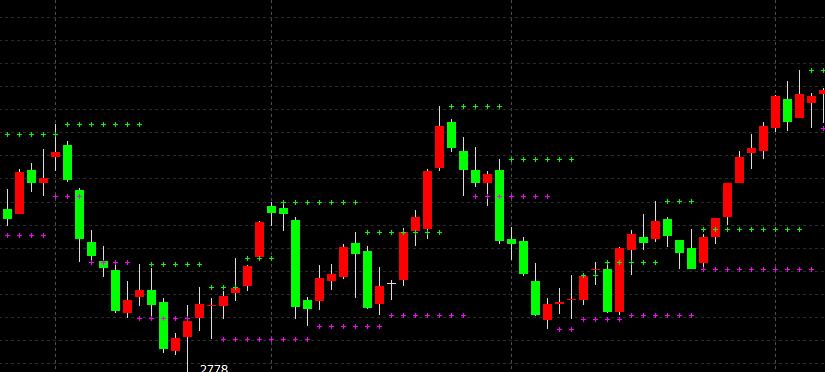 python量化从零开始,手把手教你python量化分析