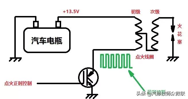点火线圈上的四根线都是什么线,点火线圈旁边那个线是什么