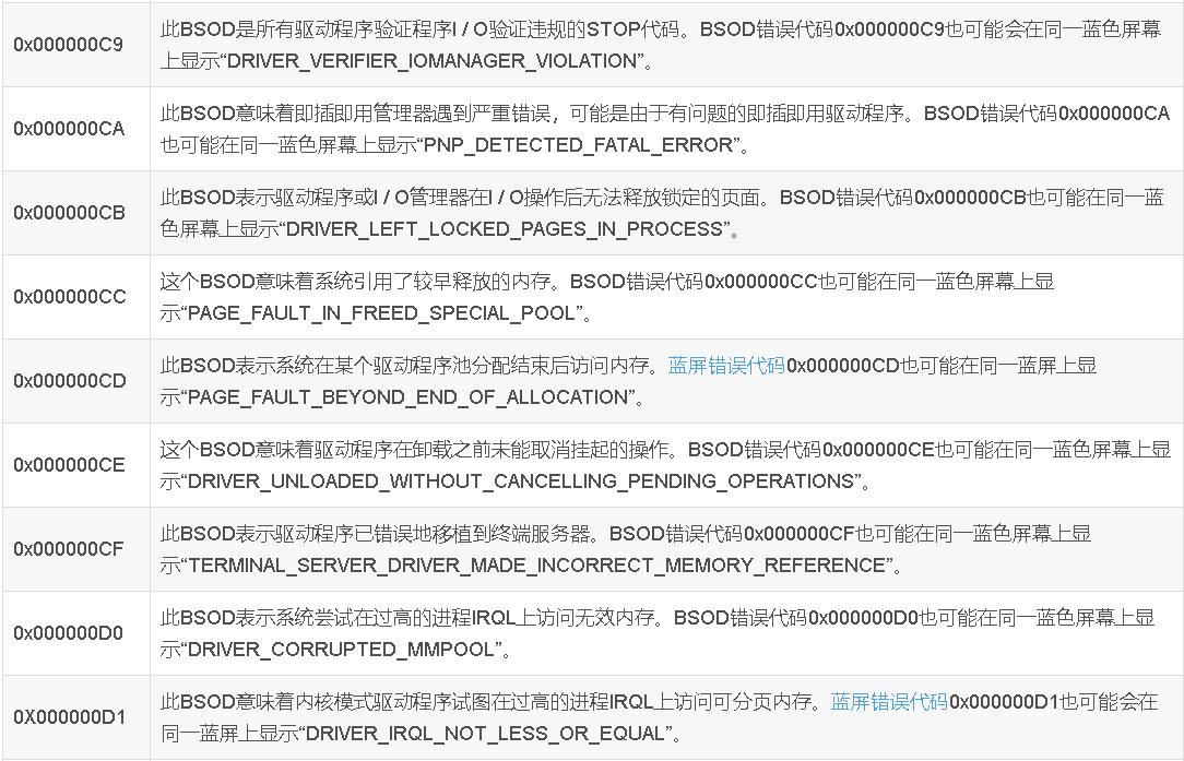 电脑开机蓝屏英文字母进不去系统,电脑蓝屏出现一堆英文字母怎么办